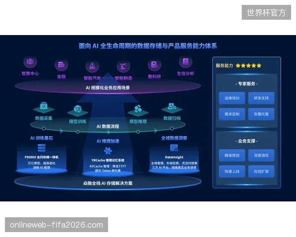 世界杯版权资产沉淀经由C2M模型处理实现用户消费习惯闭环预测